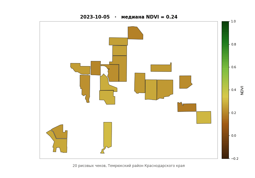 NDVI 20 полей за сезон 2023-2024